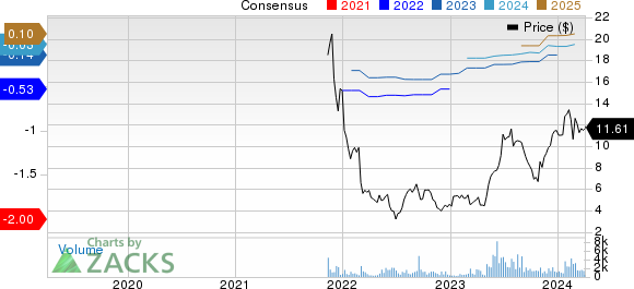 Weave Communications, Inc. Price and Consensus