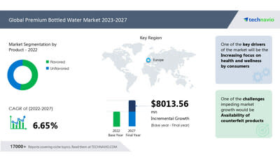 Reusable Plastic Water Bottles Market Scope, Trends, Share, Research  Insights by 2017 - 2022