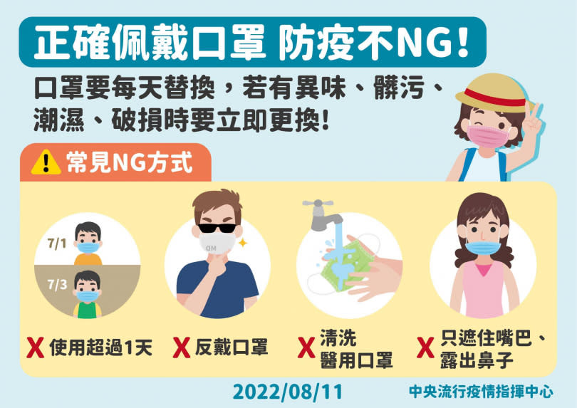 羅一鈞提醒口罩4大NG戴法。（圖／指揮中心提供）