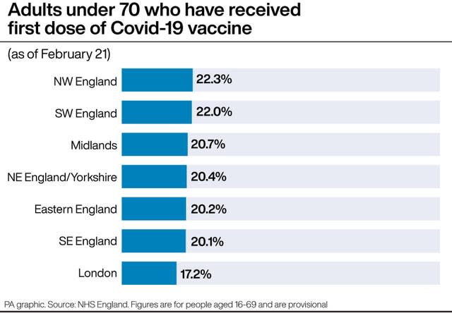 PA infographic showing adults under 70 who have received first dose of Covid-19 vaccine