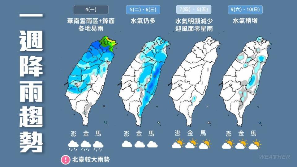 一週降雨趨勢。（圖／TVBS）