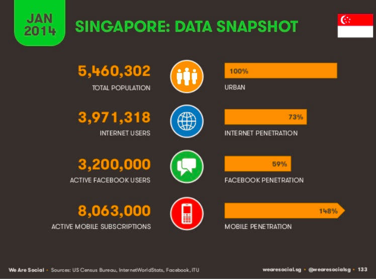 sg-data