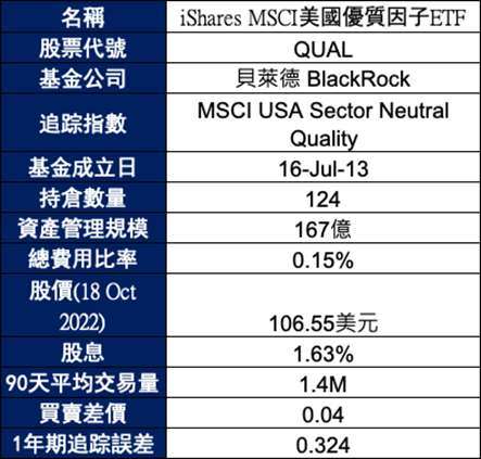 來源：彭博社