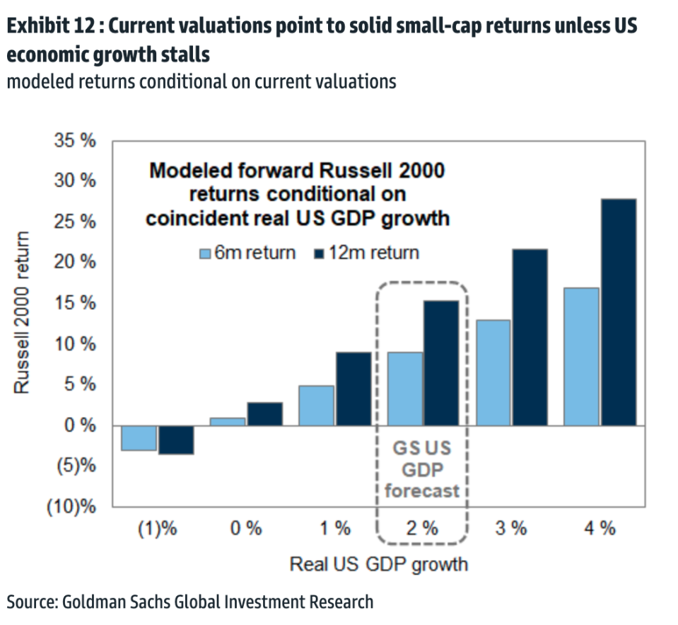 Source: Goldman Sachs Global Investment Research