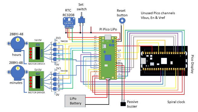 Raspberry Pi