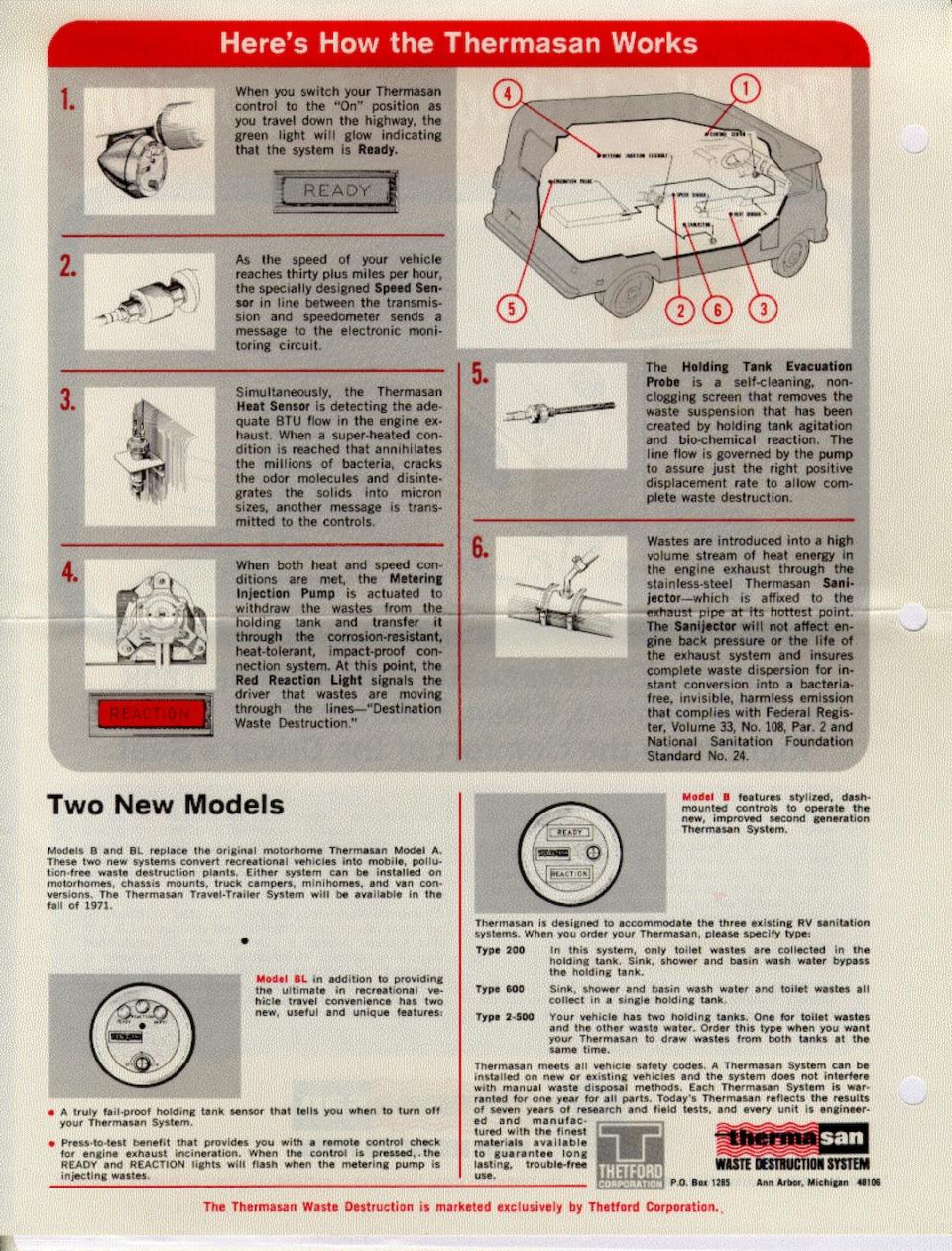 Thermasan pamphlet