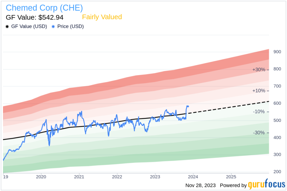 Insider Sell: Executive Vice President Spencer Lee Sells Shares of Chemed Corp