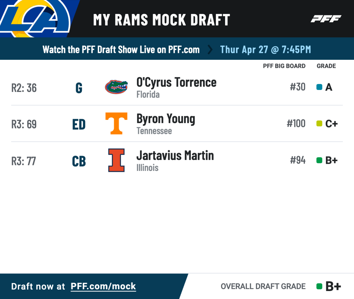 Mock draft scenarios: 6 different ways the Rams can attack Rounds 2 and 3