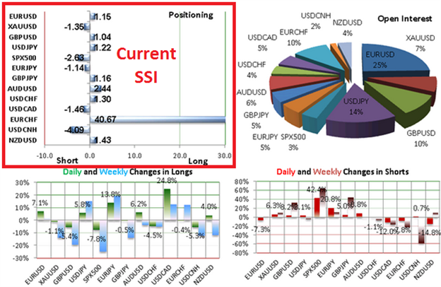 Free Automated Strategies (2 of 3): Trading Ranges