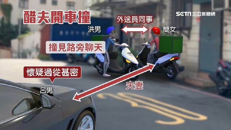 呂姓男子懷疑兩人過從甚密，開車衝撞兩人。