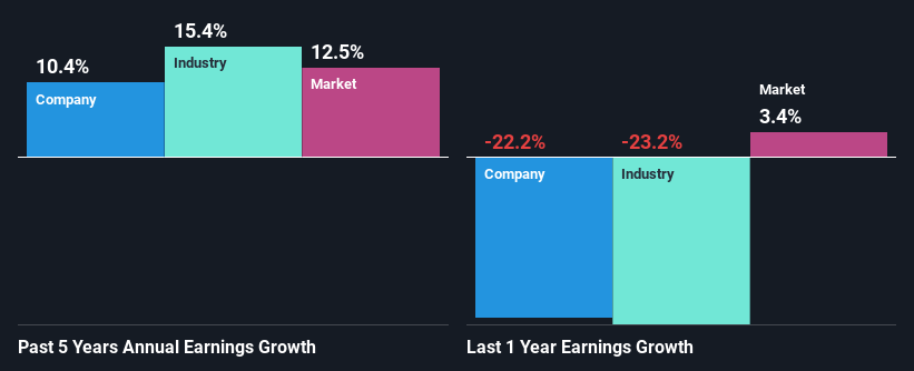 past-earnings-growth