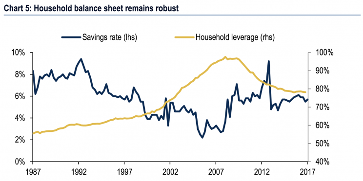 Source: Bank of America Merrill Lynch