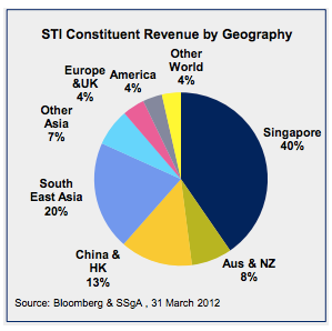 560e6b28b9831Guide_to_investing_in_Singa