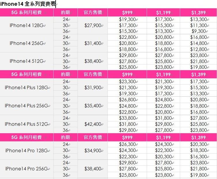 台灣之星iPhone 14資費。（圖／電信業者提供）