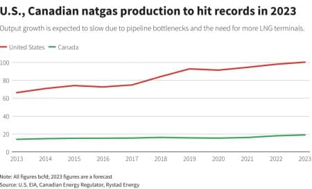 Pipeline