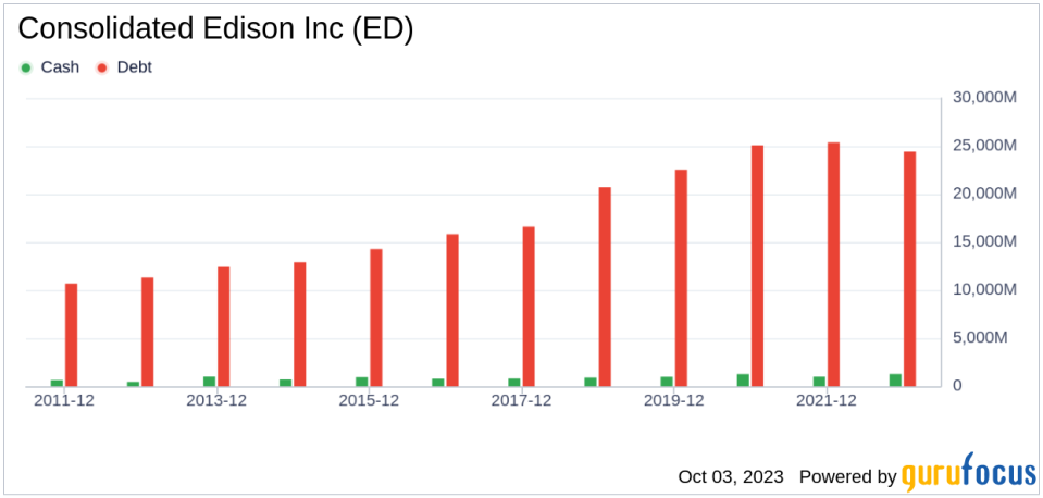 Unlocking Consolidated Edison (ED)'s Value: Is It Worth More Than Its Market Price?