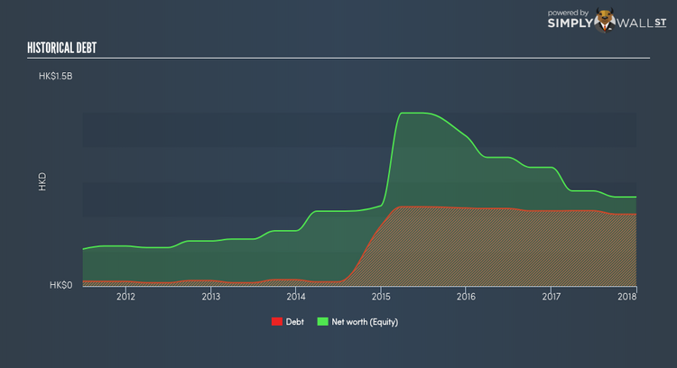 SEHK:653 Historical Debt Apr 24th 18