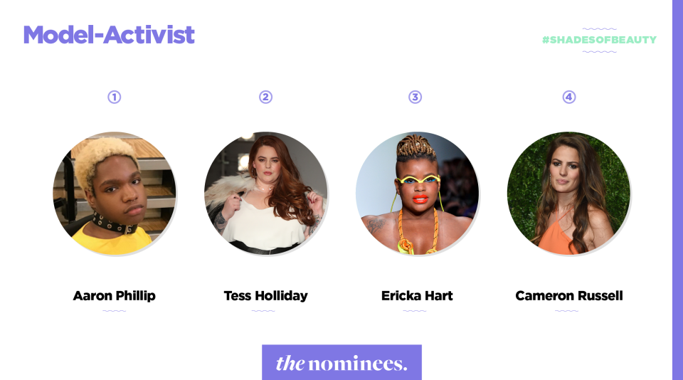 Model-Activist Nominees