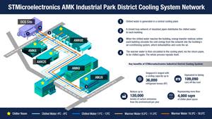 Industrial District Cooling System at ST Singapore