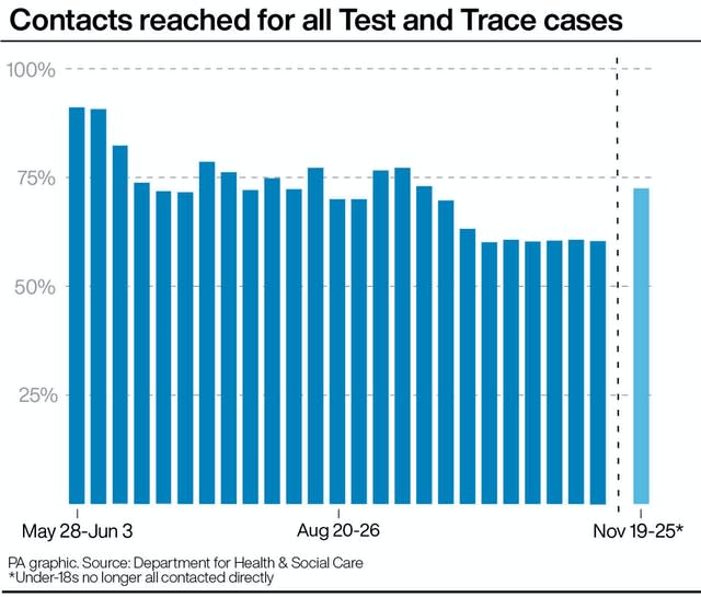 HEALTH Coronavirus Testing