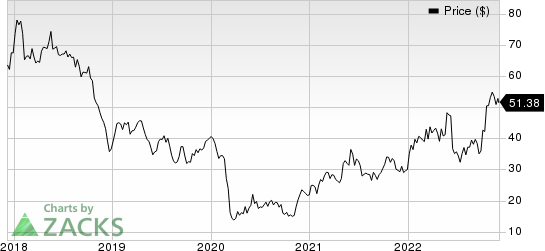 Schlumberger Limited Price