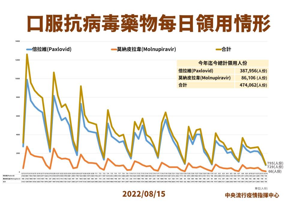 (指揮中心提供)