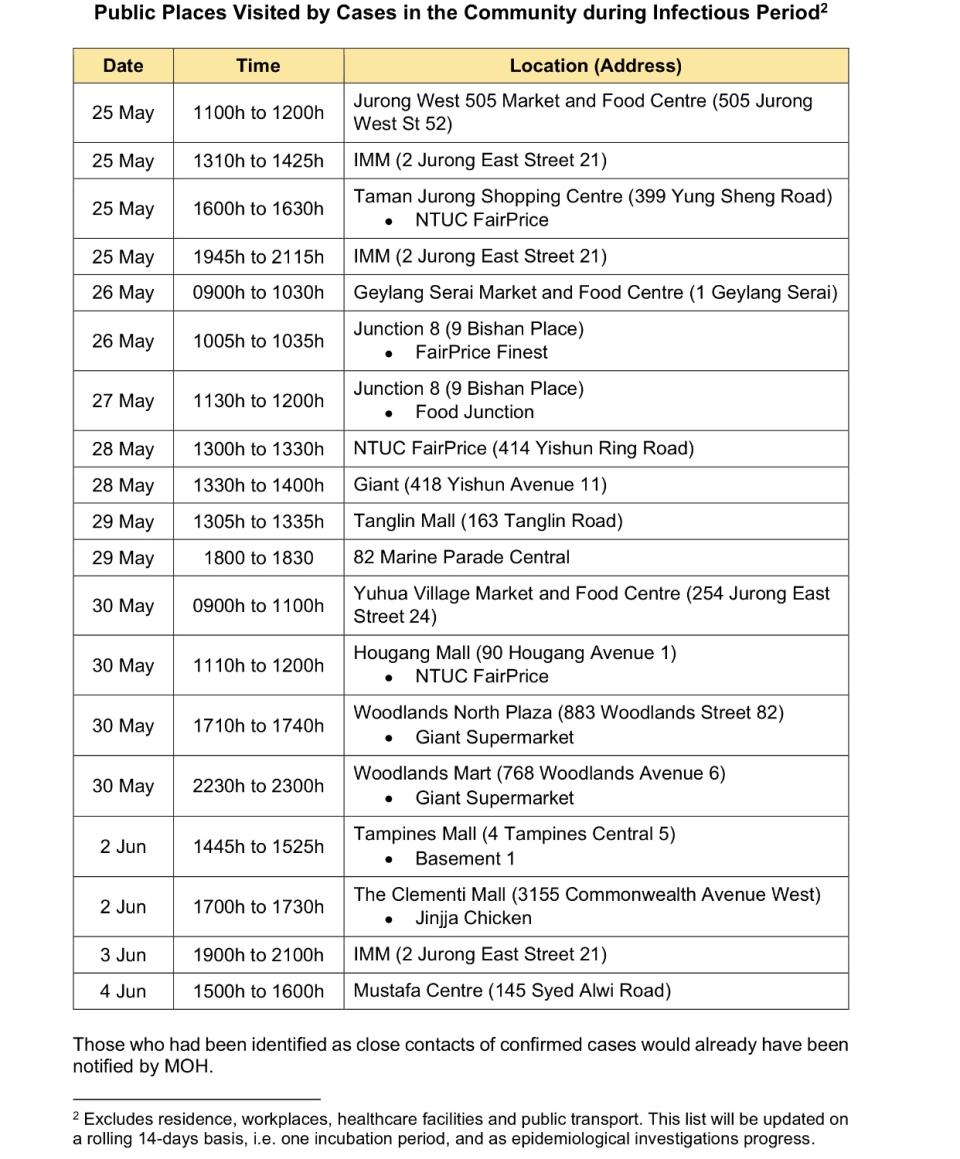 Seven more public places visited by COVID-19 cases. (SOURCE: Ministry of Health)