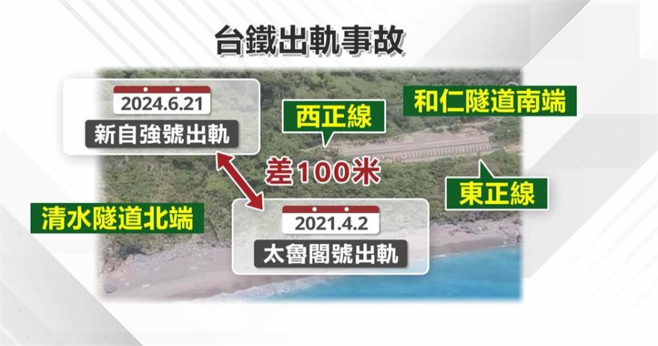 新自強號崇德-和仁段撞落石　事故地點距「2021太魯閣出軌」僅100米