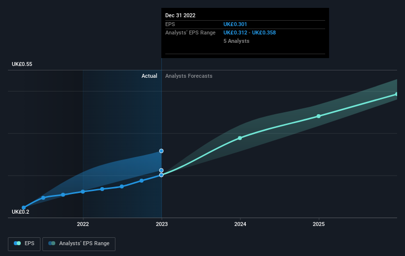 earnings-per-share-growth