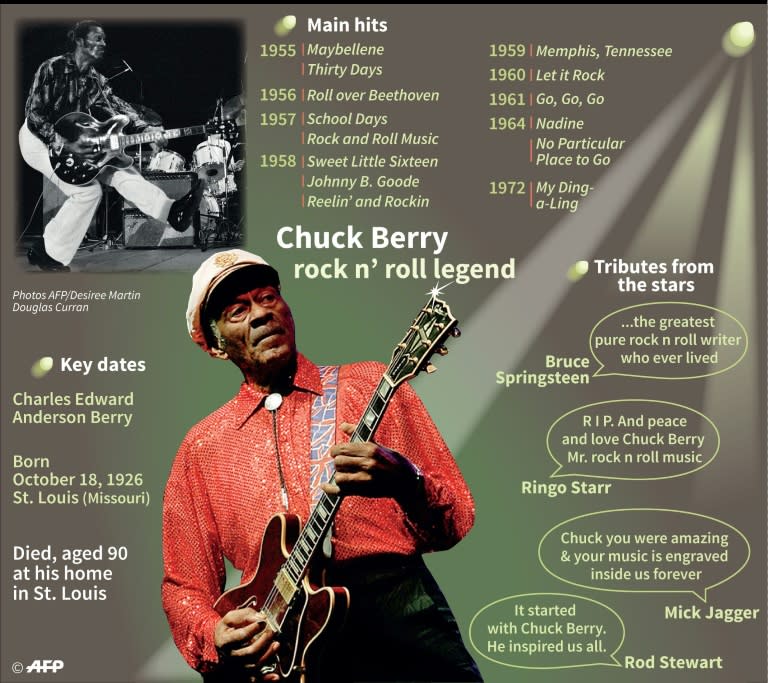 "Big Boys" is the first song released from US rock and roll legend Chuck Berry's final studio album