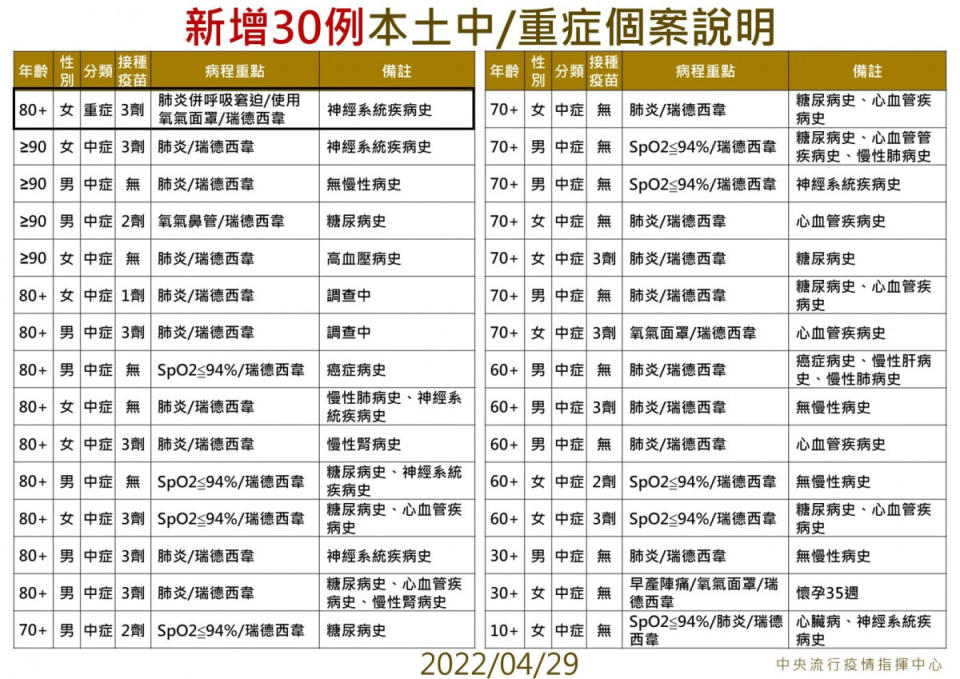 （圖／衛福部疾管署Facebook）