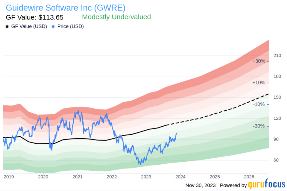 Guidewire Software Inc's President & COO Priscilla Hung Sells 6,310 Shares