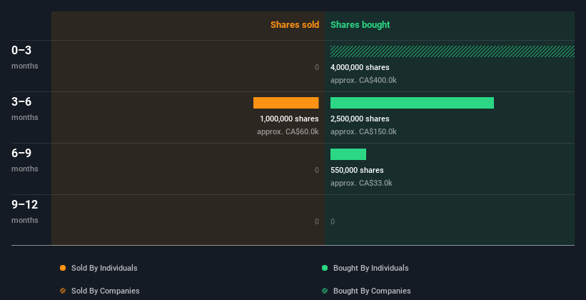 insider-trading-volume