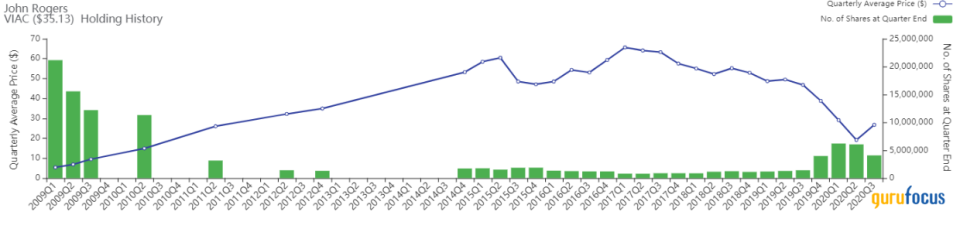 Top 3rd-Quarter Trades of John Rogers' Ariel Investments