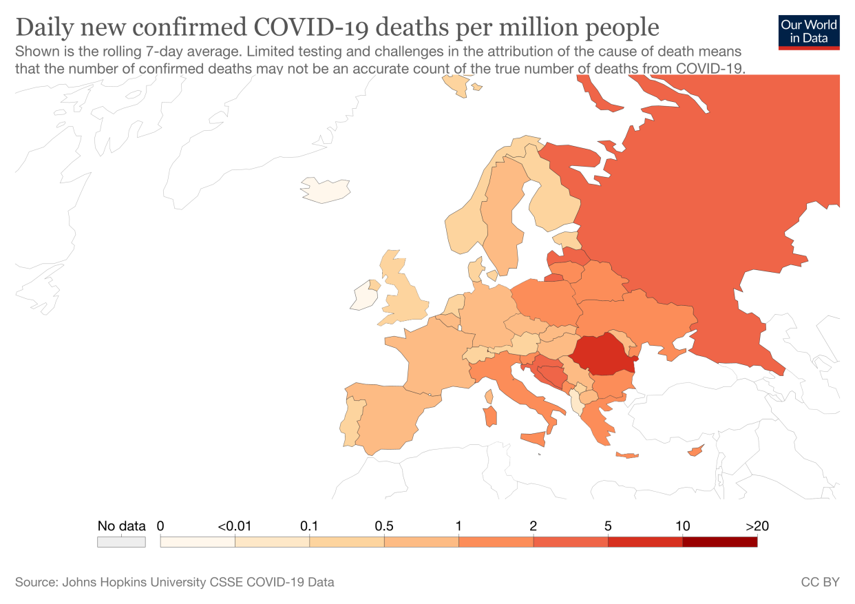 (Our World in Data)