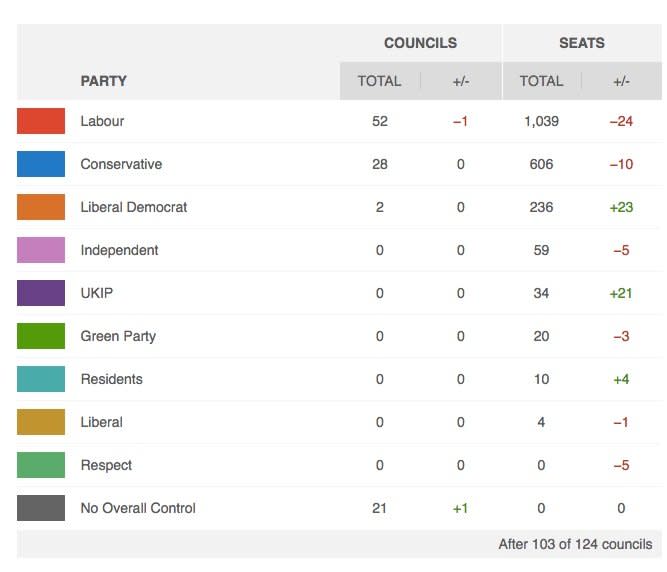 englandcouncilcount1