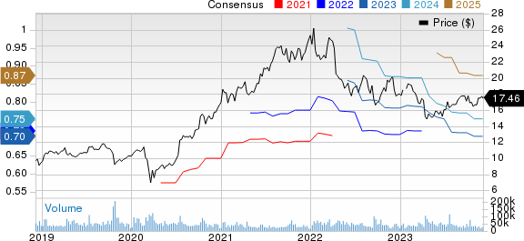 American Noble Gas Inc. Price and Consensus