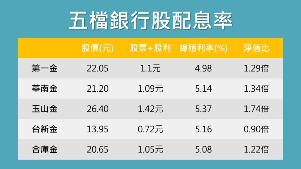 統計至2019/10/18