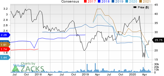 Colfax Corporation Price and Consensus