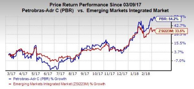 Petrobras (PBR) opts for revolving credit facility and targets debt reduction with divestment of African subsidiary.