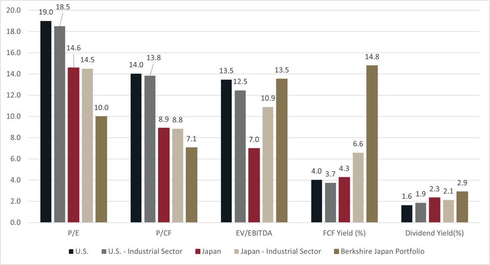 BRK_Japan_US_Valuaciones_junio de 2023