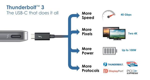 Thunderbolt 3以取代所有I/O ? 淺談【Thunderbolt 3】