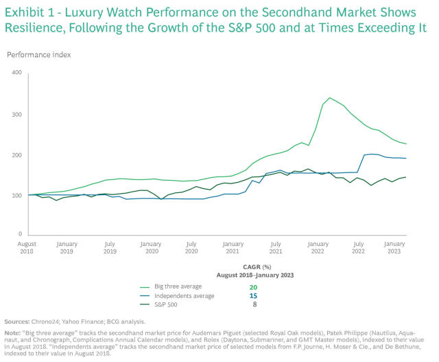 Investing Stylishly: 2 High-End Luxury Goods Stocks to Watch