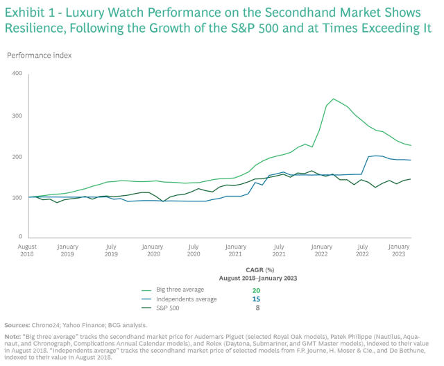 Why Invest in Pre-Owned Luxury Jewelry