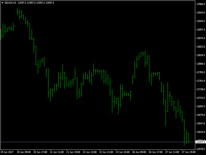 DAX Hourly