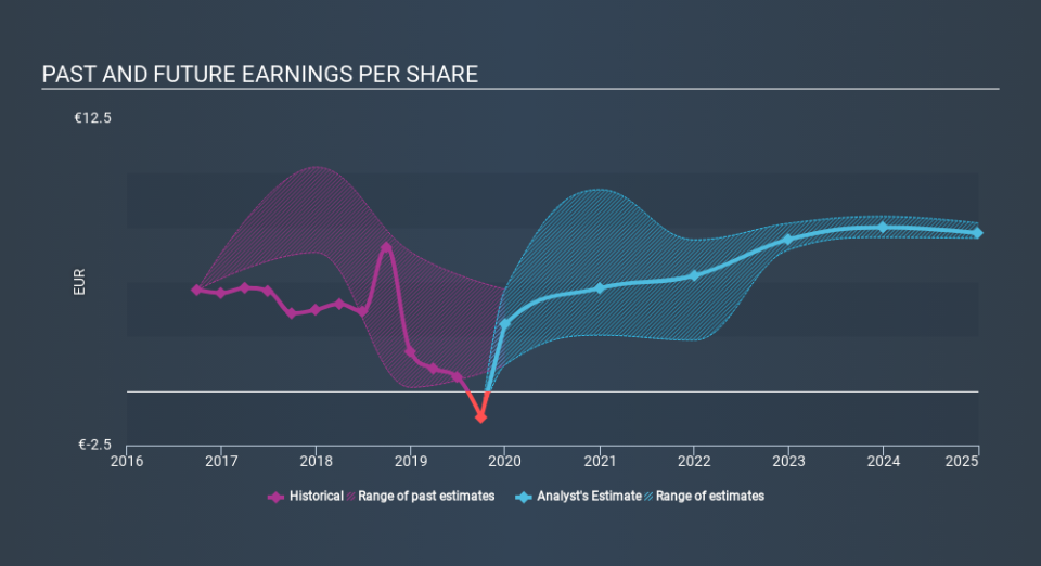 XTRA:BAYN Past and Future Earnings, January 11th 2020