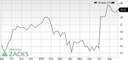 Jefferies (JEF) seems to be a good value pick, as it has decent revenue metrics to back up its earnings, and is seeing solid earnings estimate revisions as well.