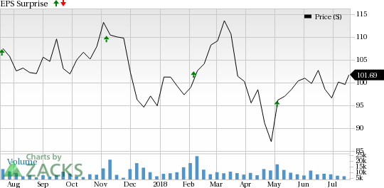 Skyworks Solutions (SWKS) is seeing favorable earnings estimate revision activity as of late, which is generally a precursor to an earnings beat.