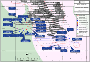 Zone 55 long-section showing recent drilling results