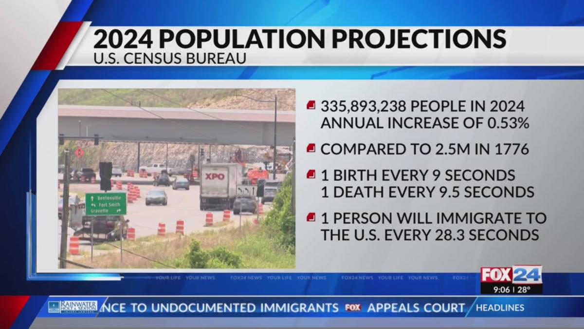 U S Census Bureau Gives 2024 Population Projections   Caad41d4a0f5cbe5dca8d83269e6431d